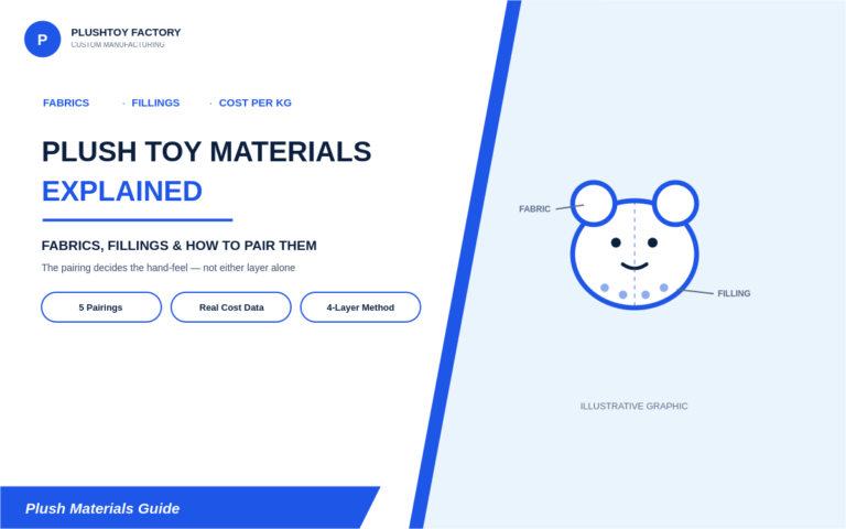 Plush Toy Materials Explained: Fabrics, Fillings, and How to Pair Them