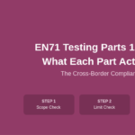 EN71 Testing Parts 1-3 Explained: What Each Part Actually Tests